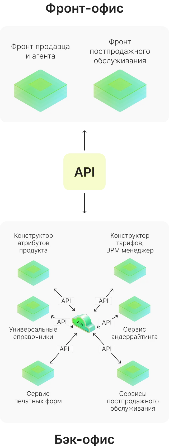 Компоненты системы
